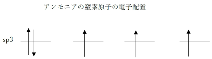 tolueneの環炭素とメチル基シグマの結合 87回薬剤師国家試験問6a